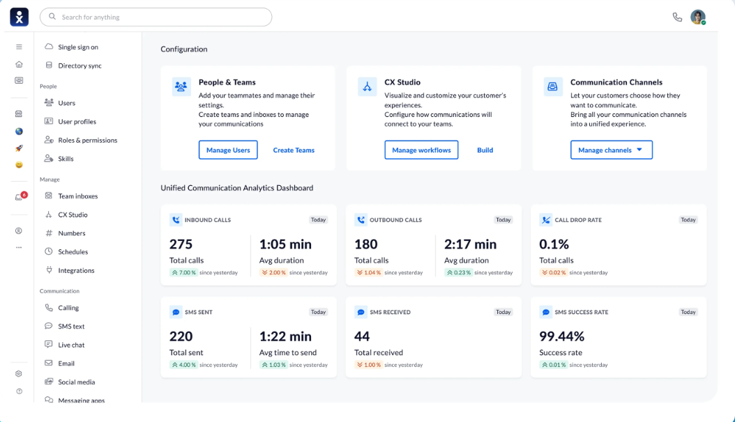 NCX admin dashboard: configuration, roles and analytics
